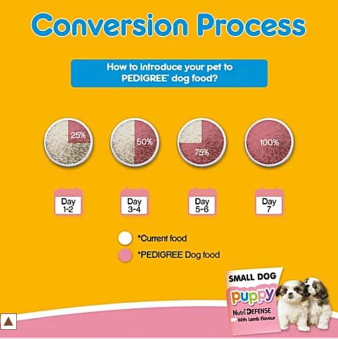 Pedigree Lamb & Milk Puppy Small Dog Dry Food