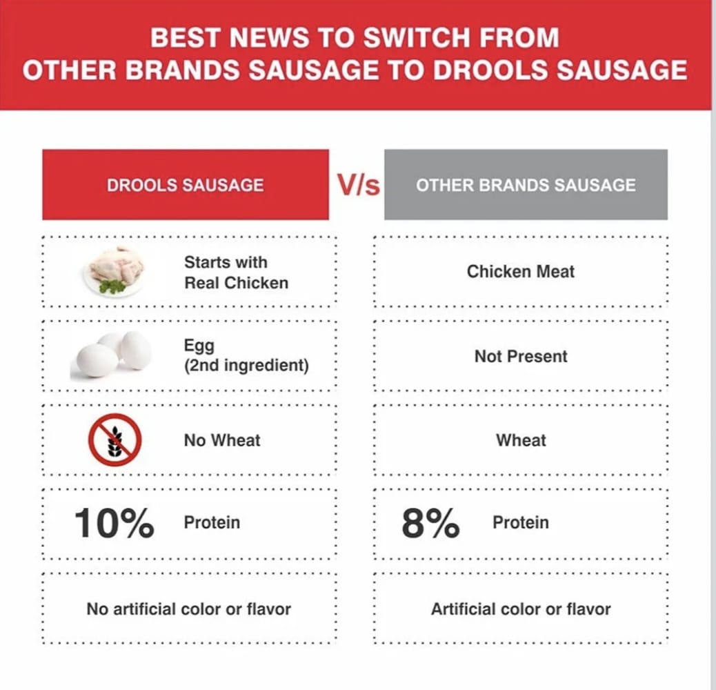 Drools Real Chicken Sausage Dog Food