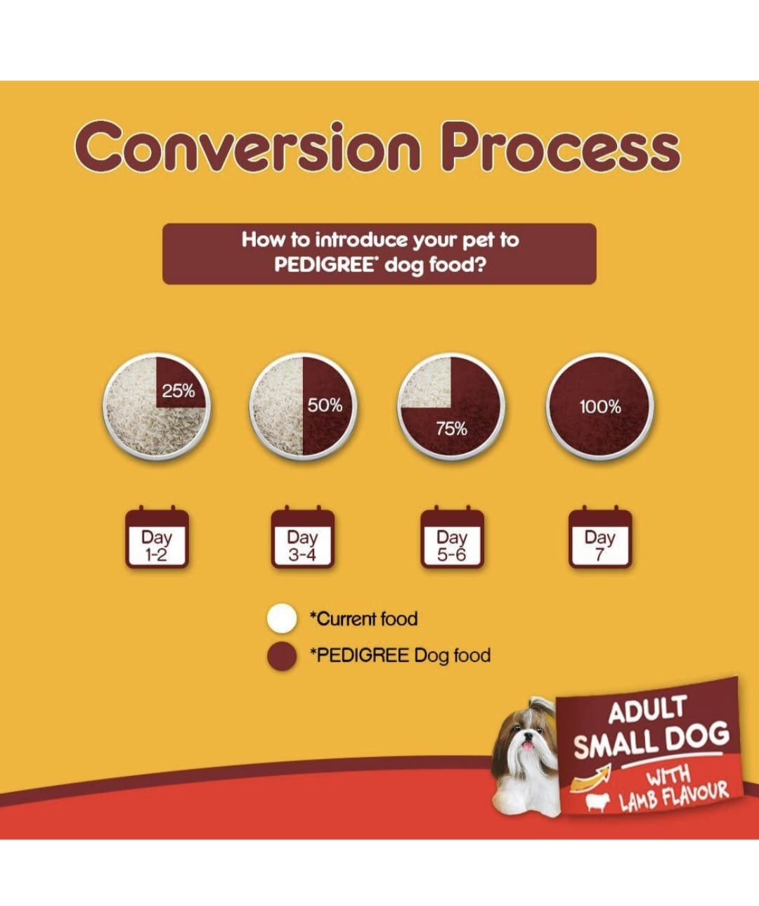 Pedigree Lamb Flavour Small Dog Adult Dry Food