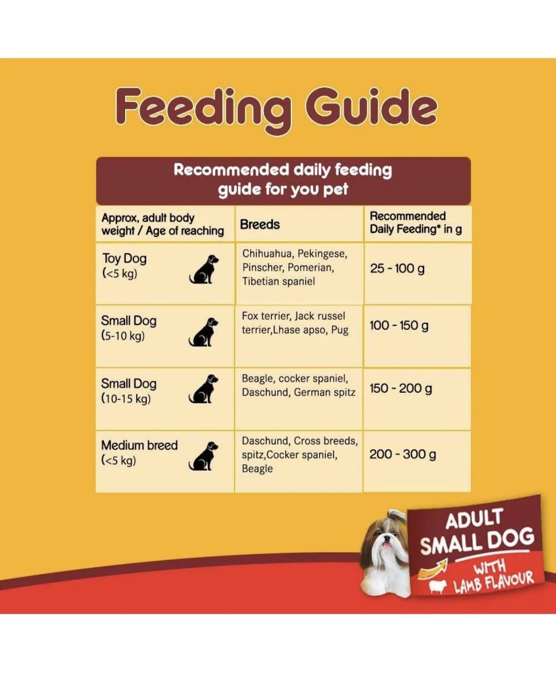 Pedigree Lamb Flavour Small Dog Adult Dry Food