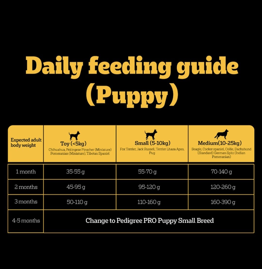 Pedigree Pro Mother & Pup Starter Small Breed Dog Dry Food