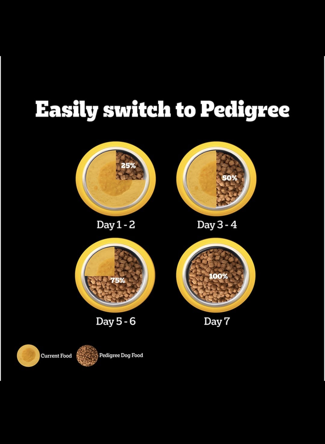 Pedigree Pro Mother & Pup Starter Large Breed Dog Dry Food