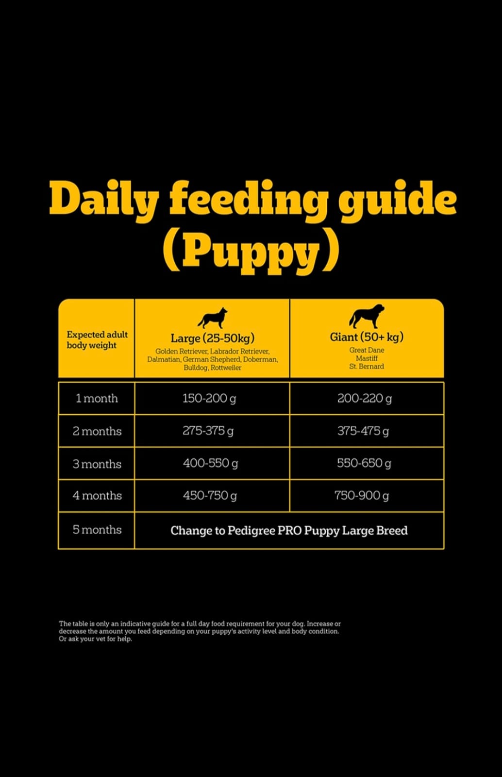 Pedigree Pro Mother & Pup Starter Large Breed Dog Dry Food