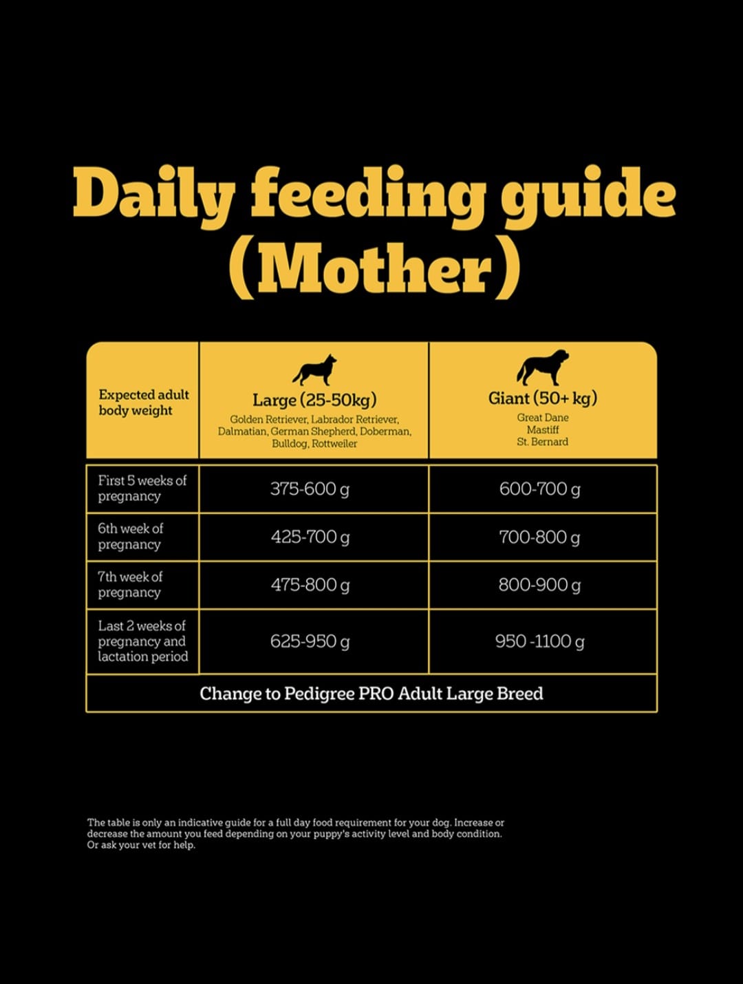 Pedigree Pro Mother & Pup Starter Large Breed Dog Dry Food