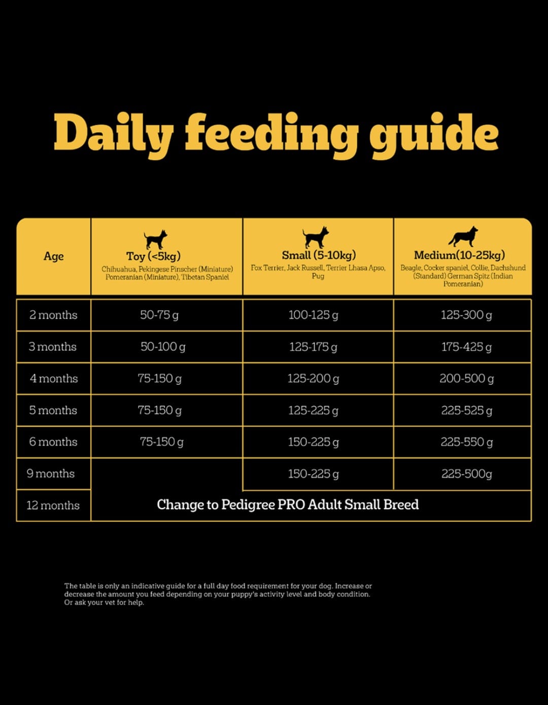 Pedigree Pro Puppy Small Breed Dog Dry Food