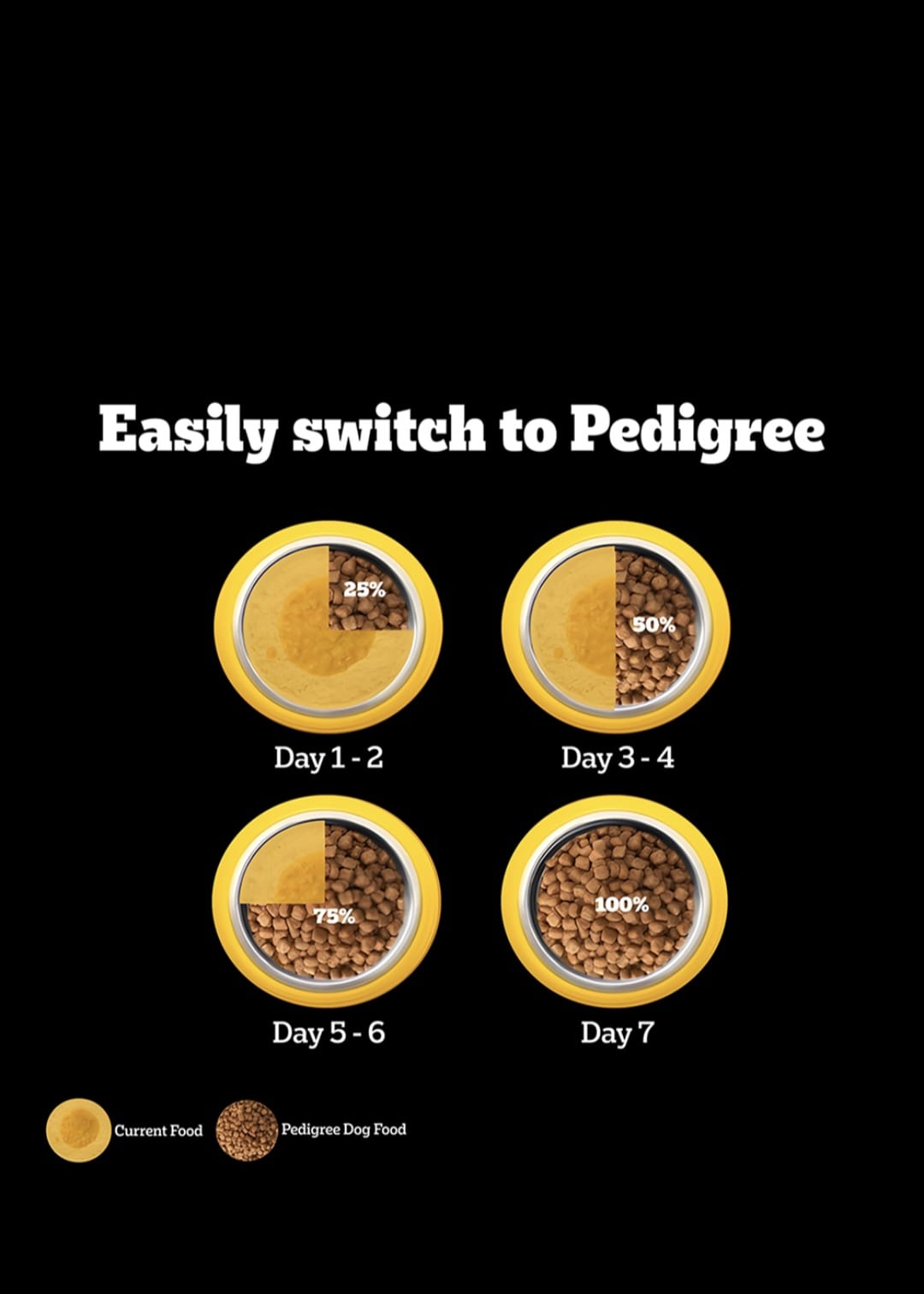 Pedigree Pro Puppy Small Breed Dog Dry Food