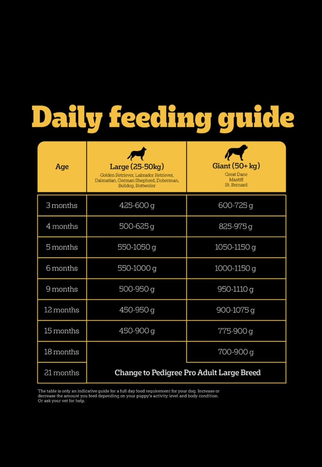 Pedigree Pro Puppy Large Breed Dog Dry Food