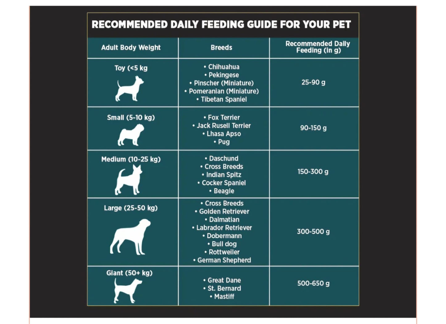 Pedigree Pro Senior 7 Year Onwards Dog Dry Food