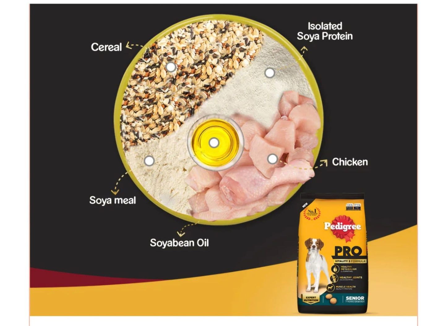 Pedigree Pro Senior 7 Year Onwards Dog Dry Food