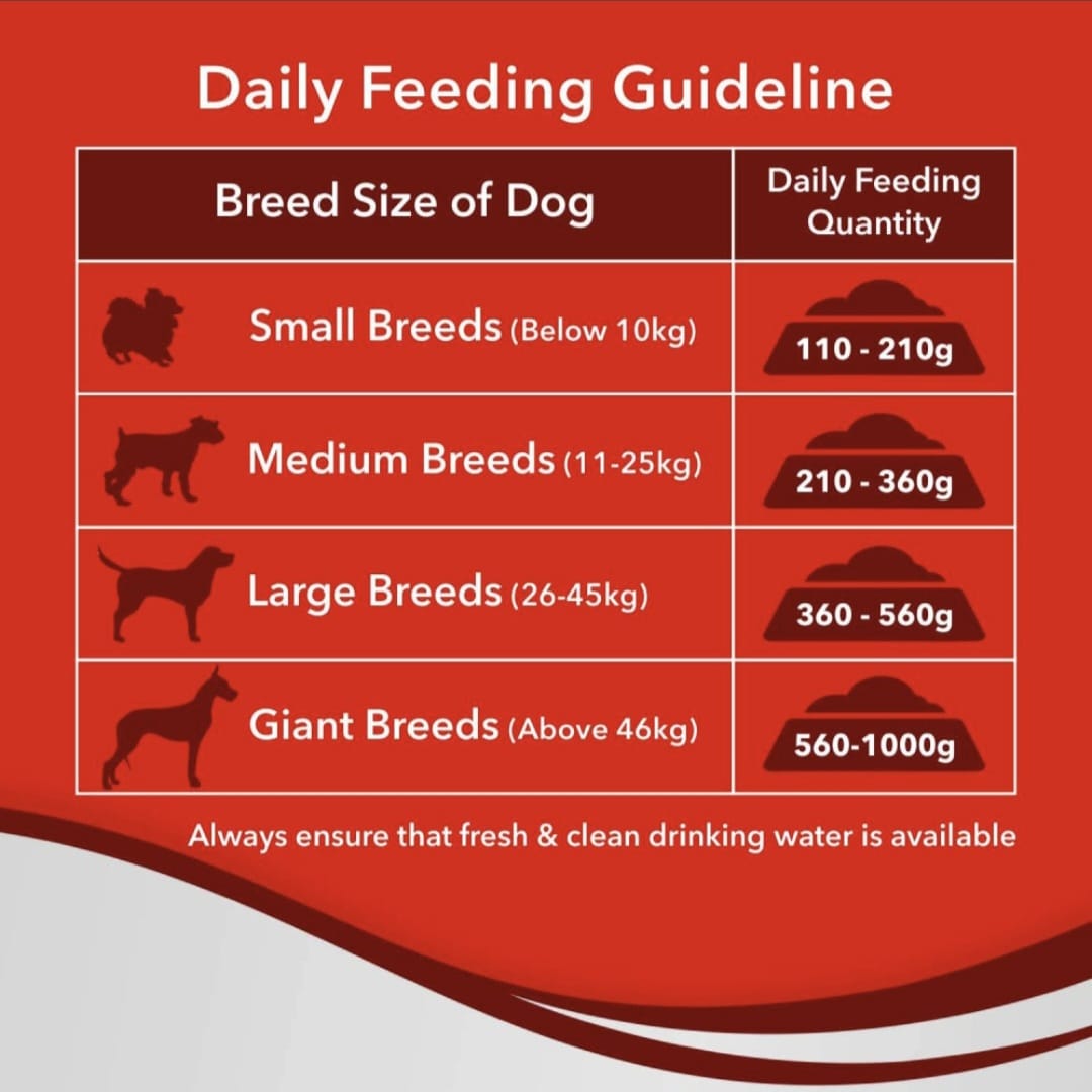 Drools Optimum Performance Adult Dog Dry Food