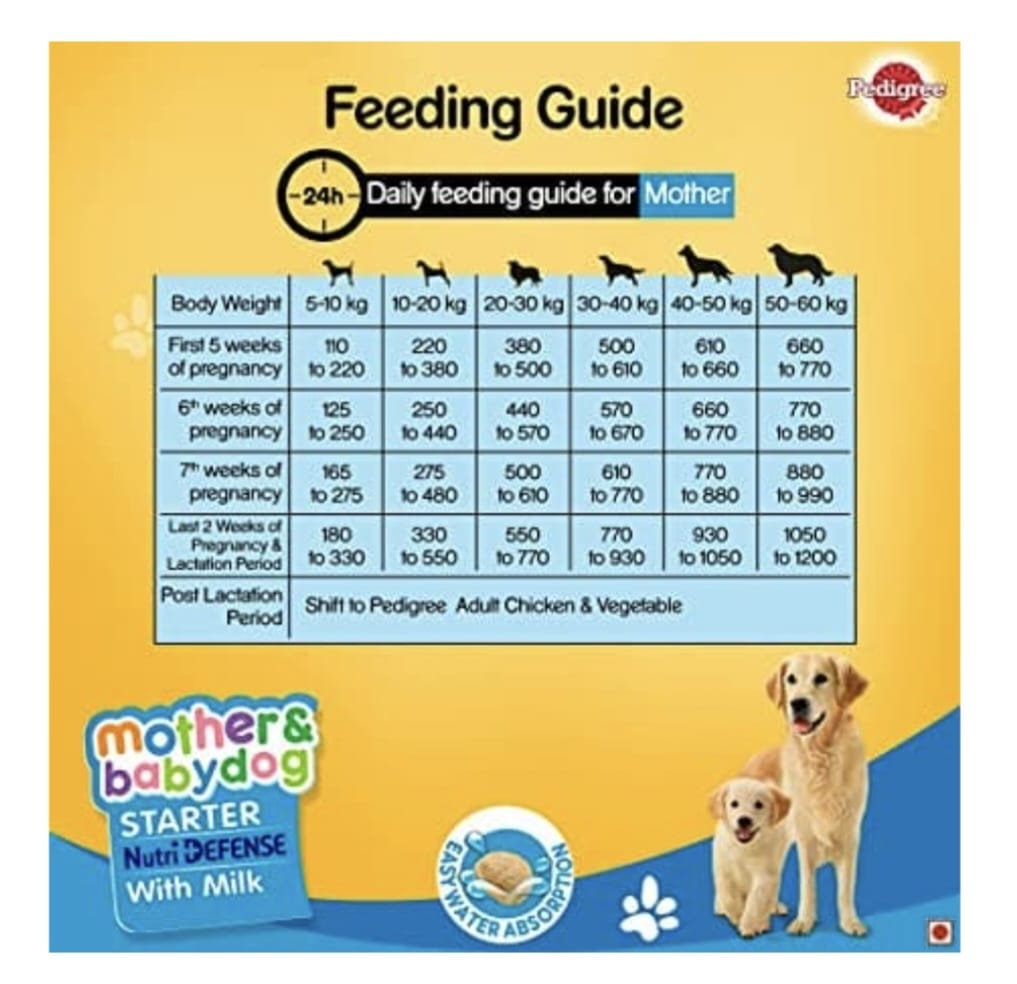Pedigree Mother & Baby Dog Starter Nutri Defense with Milk Dry Food