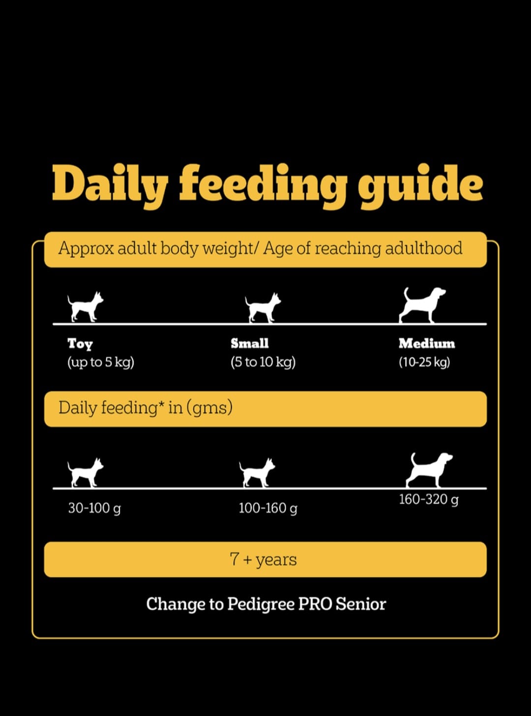 Pedigree Pro Adult Small Breed Dog Dry Food